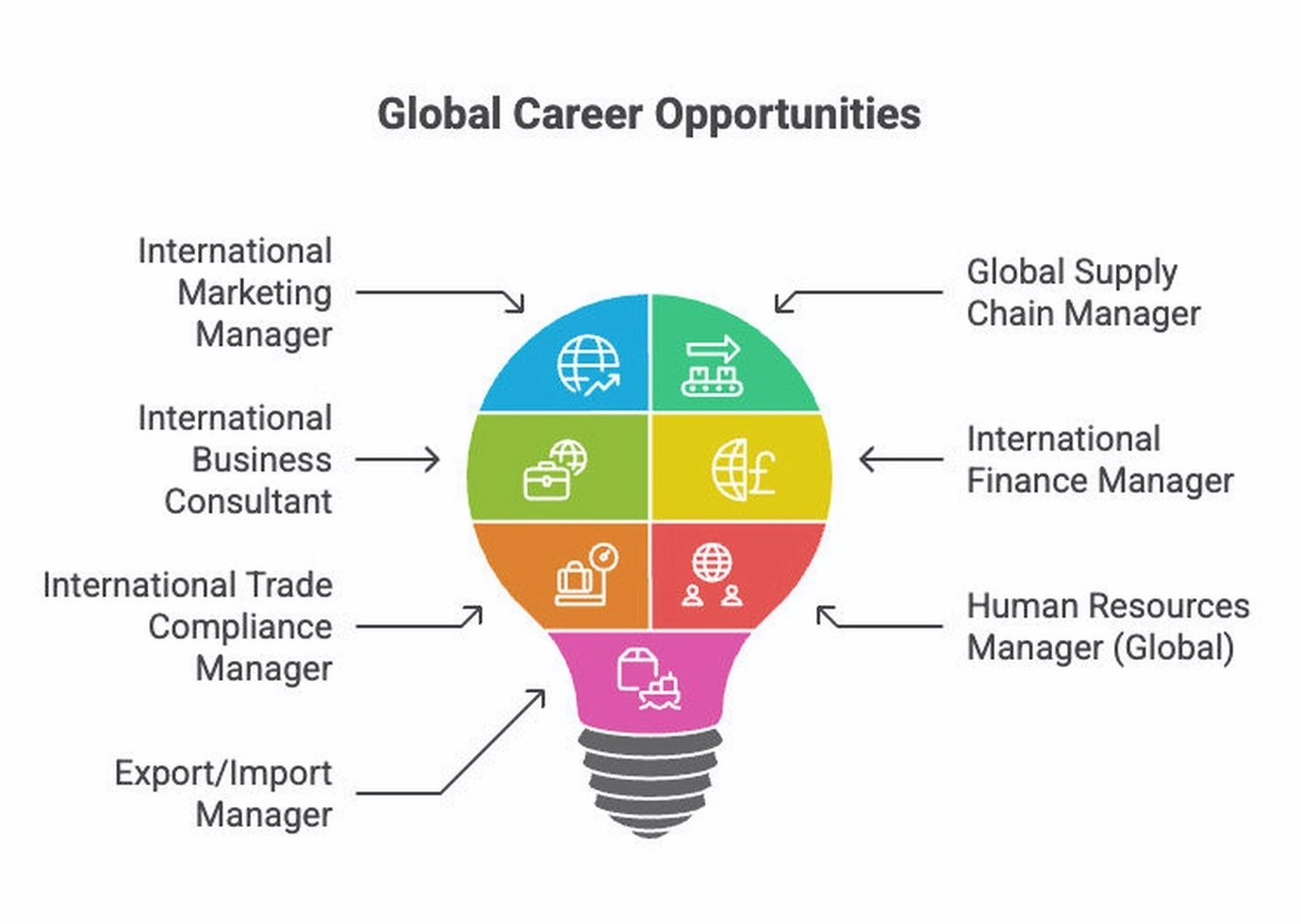 International business pressure management